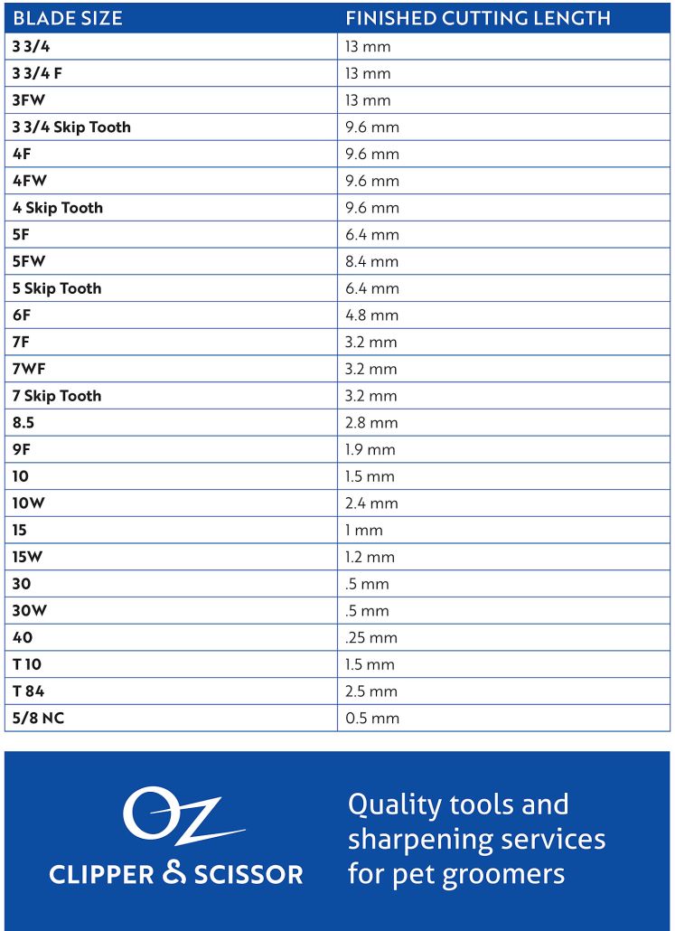 Clipper Blade Size Chart Oz Clipper And Scissors