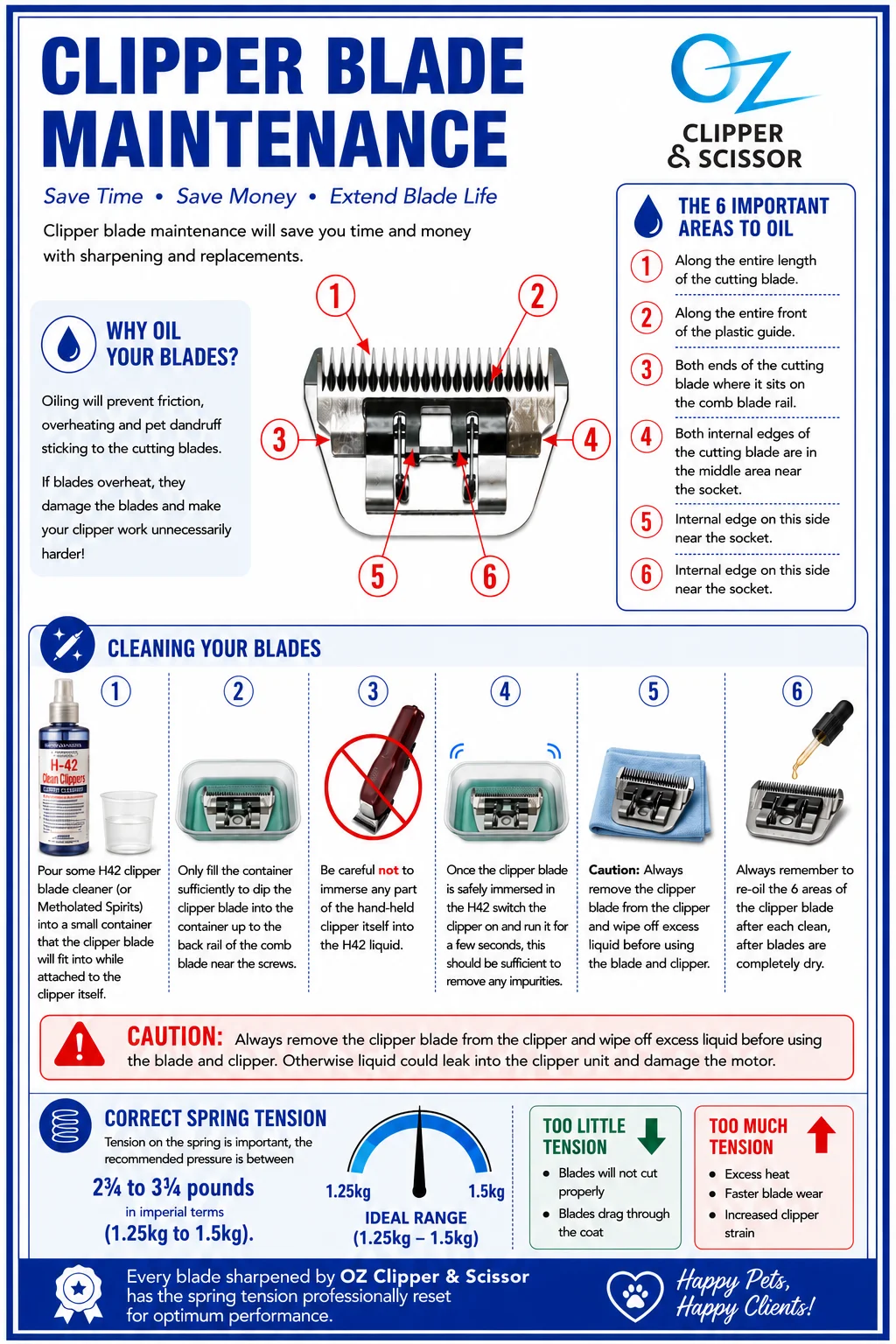 Clipper Blade Maintenance