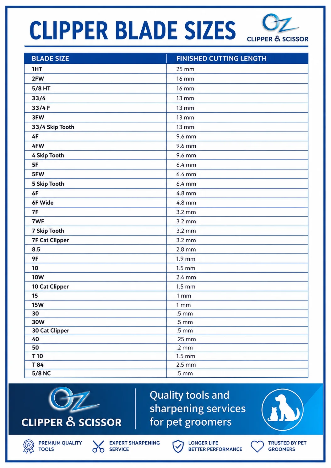 Clipper Blade Sizes