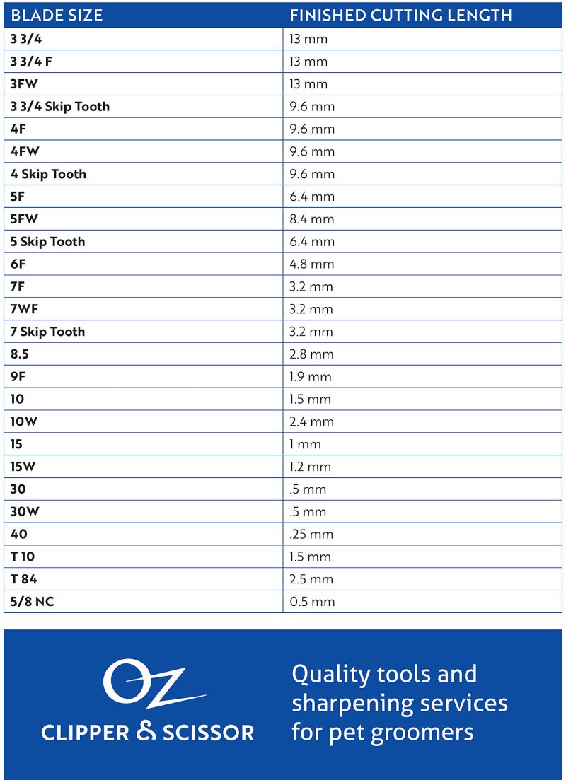 CLIPPER BLADE SIZE CHART Oz Clipper and Scissors