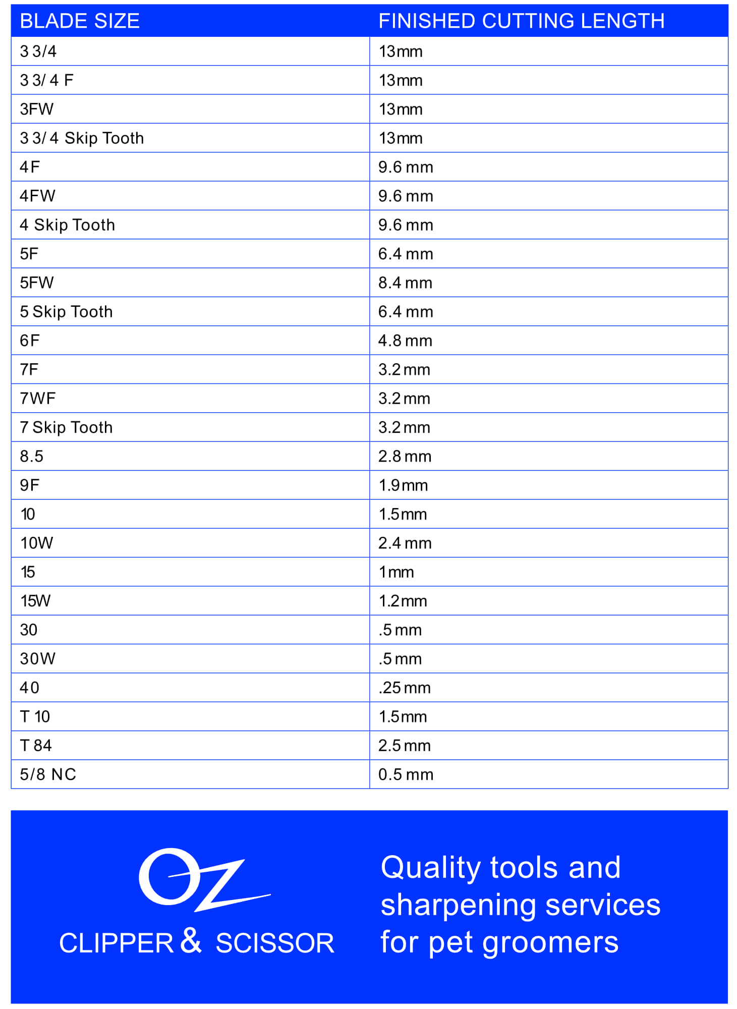 Clipper Size Chart