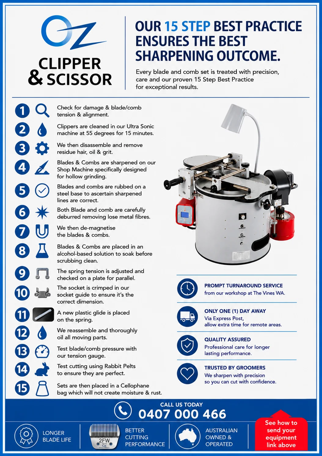 15 Step Sharpening