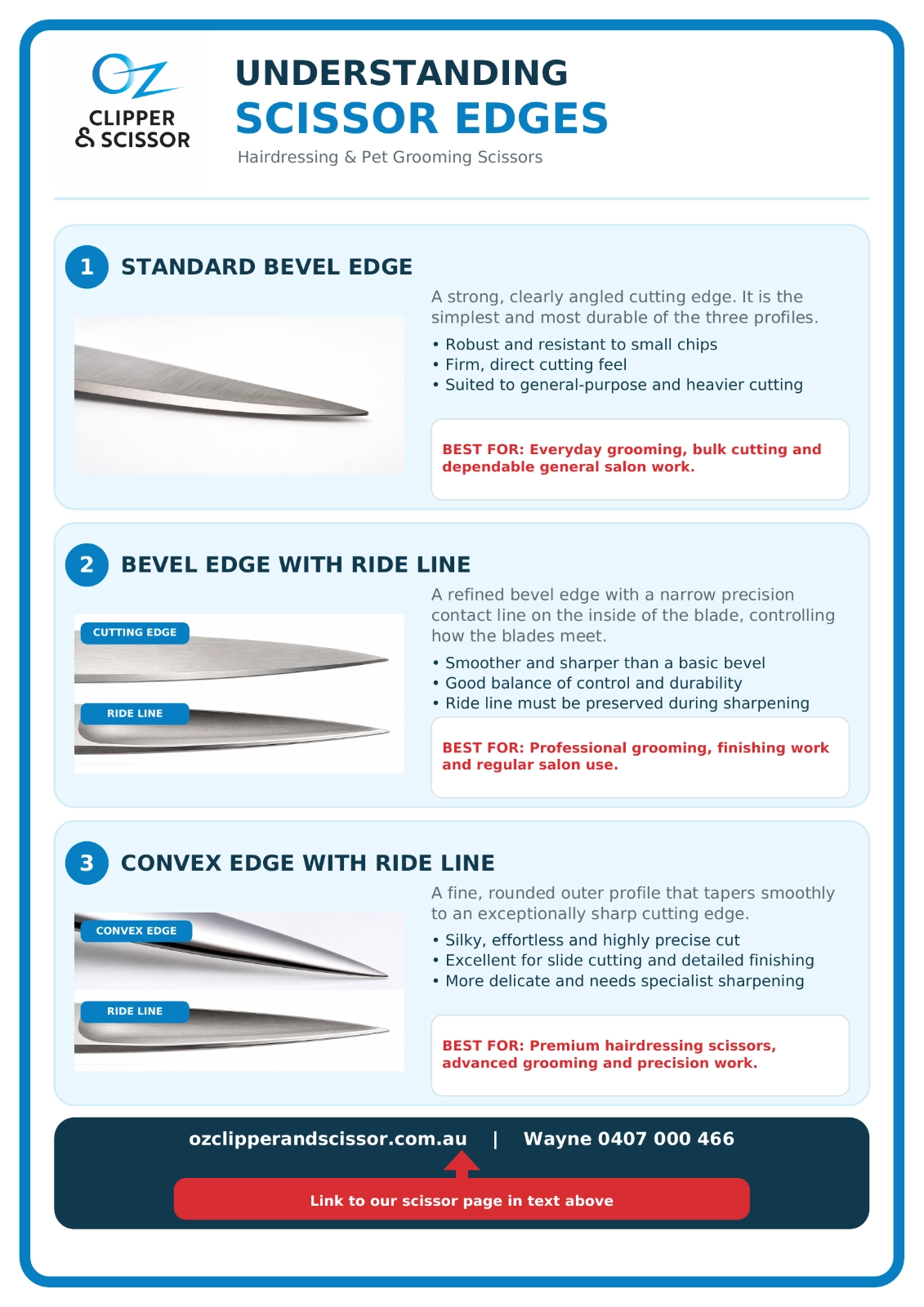 Understanding Scissor Edges