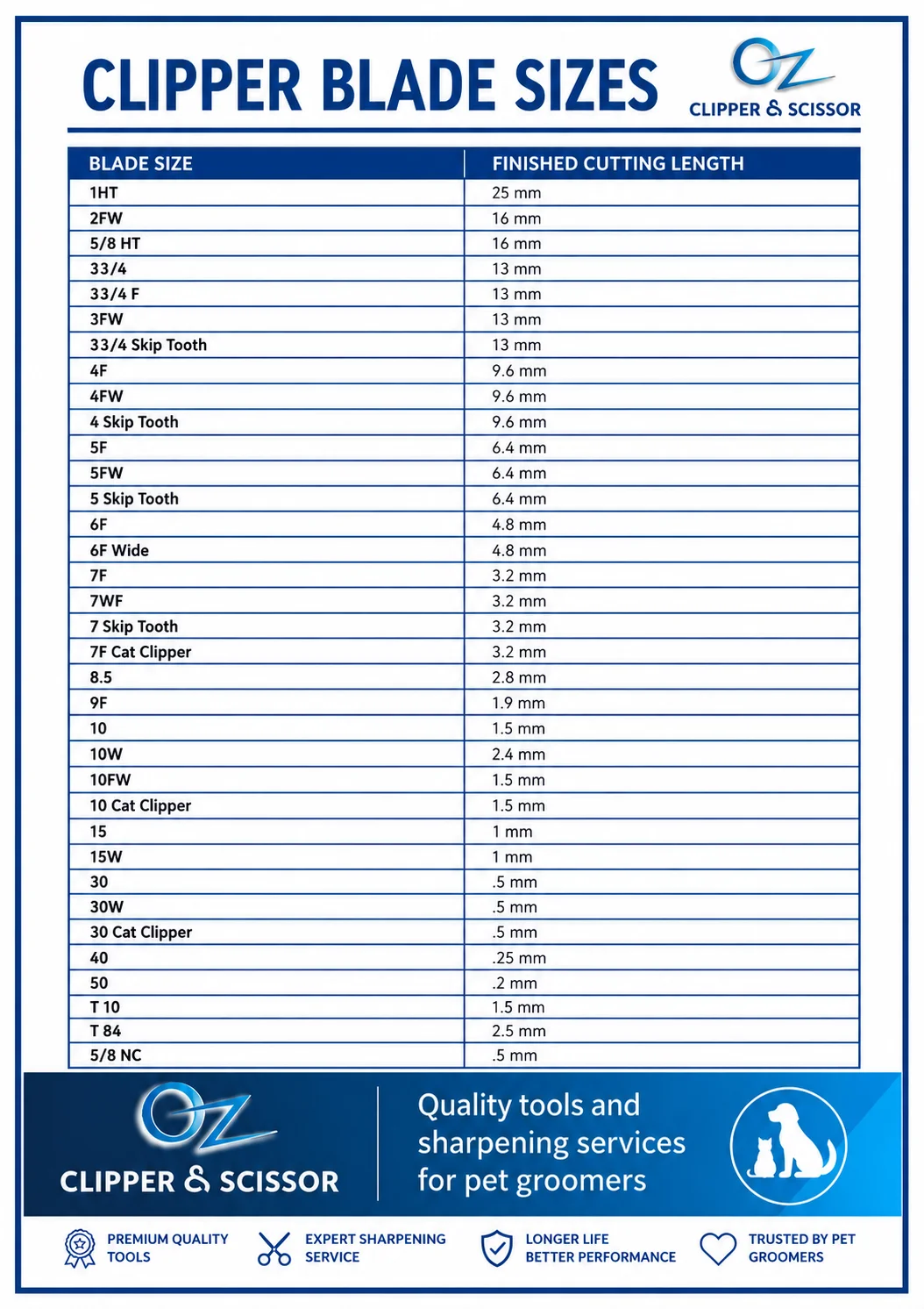 Clipper Blade Size Chart