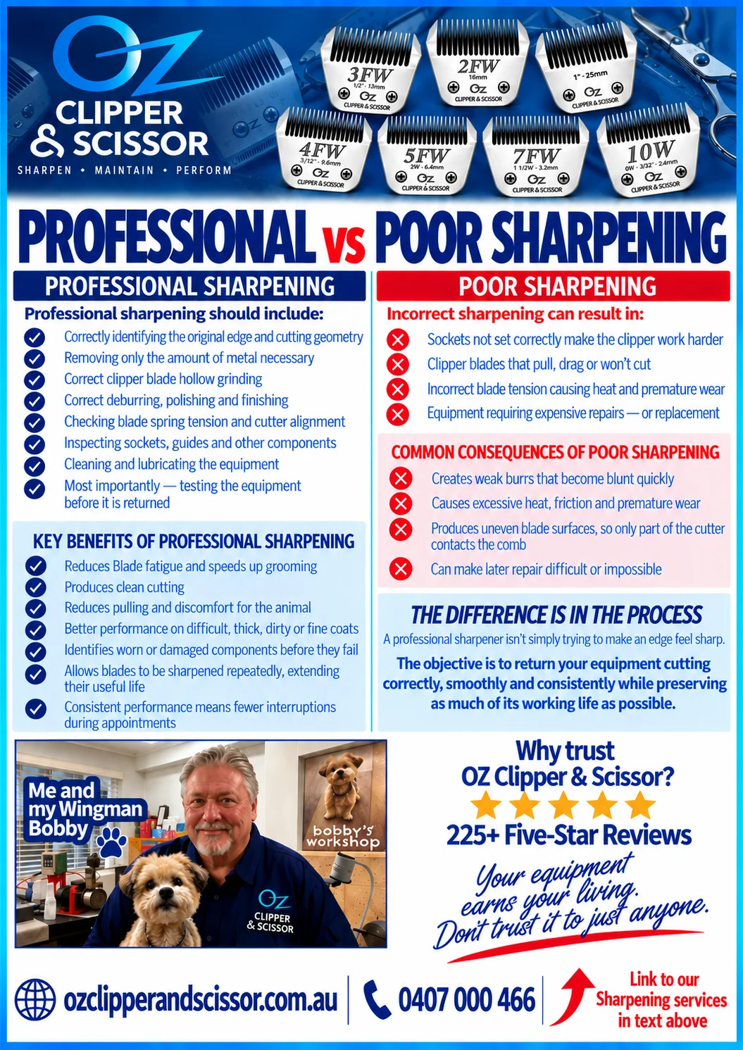 Professional Vs Poor Blade Sharpening