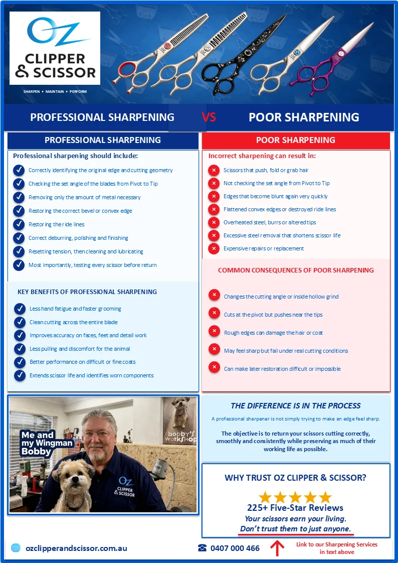 Professional Vs Poor Sharpening Scissors